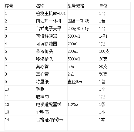 真菌毒素快速檢測儀操作注意事項和配置清單